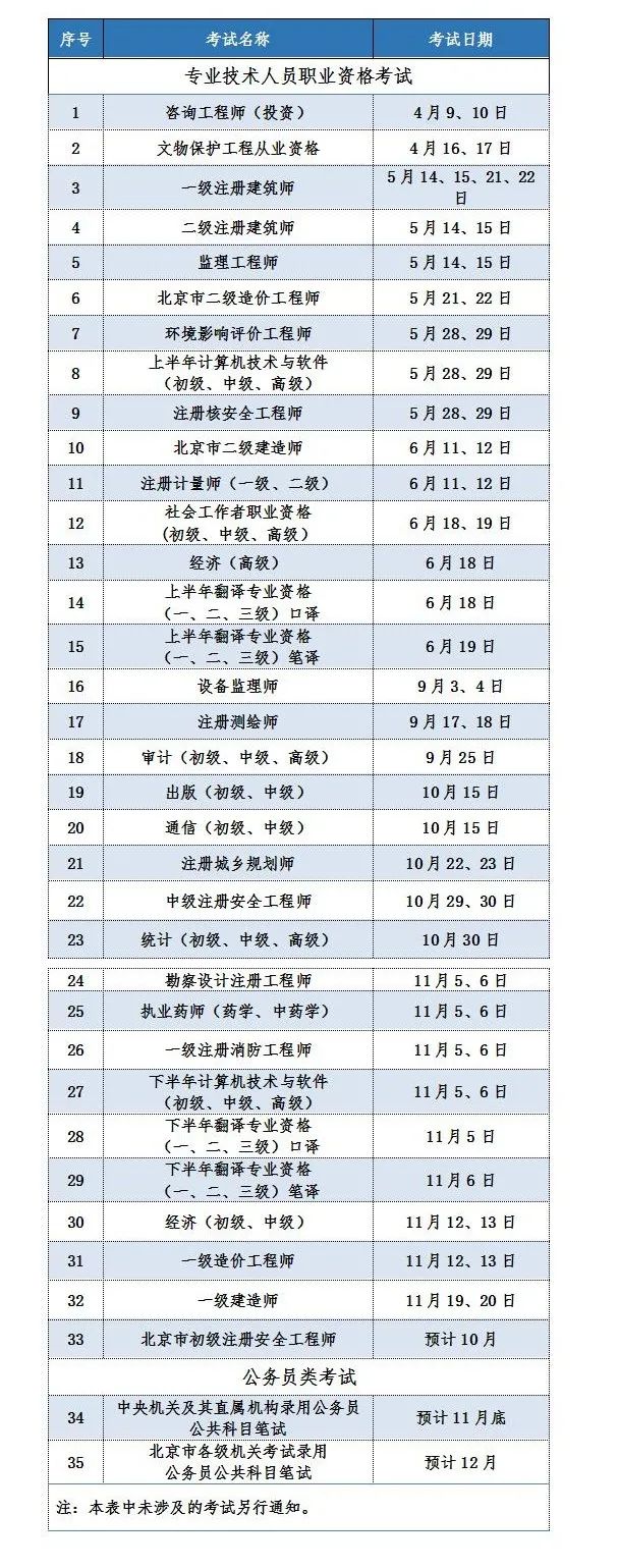 北京地區(qū)2022年度人事考試工作計劃發(fā)布