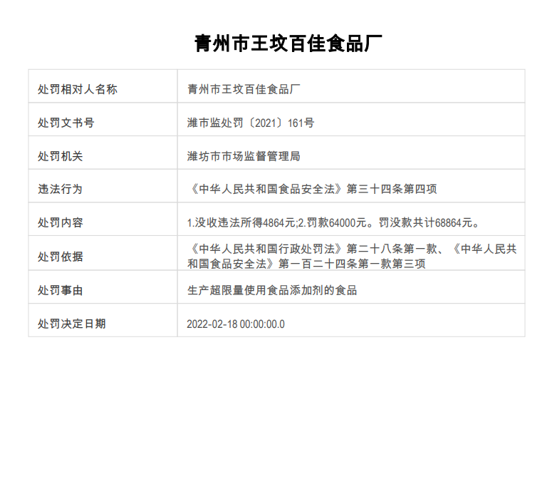 青州市王坟百佳食品厂超限量使用食品添加剂，被罚没68864元