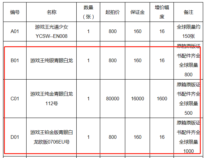 曾被炒到8700万的游戏卡，再现法拍平台