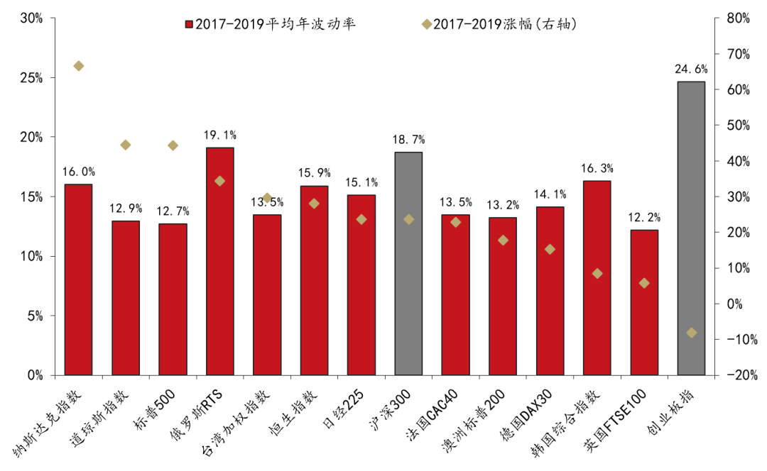 股票投资者结构：全球趋势与中国现状