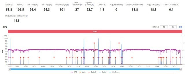 骁龙870怎么样（实测玩游戏性价比还得看骁龙870）