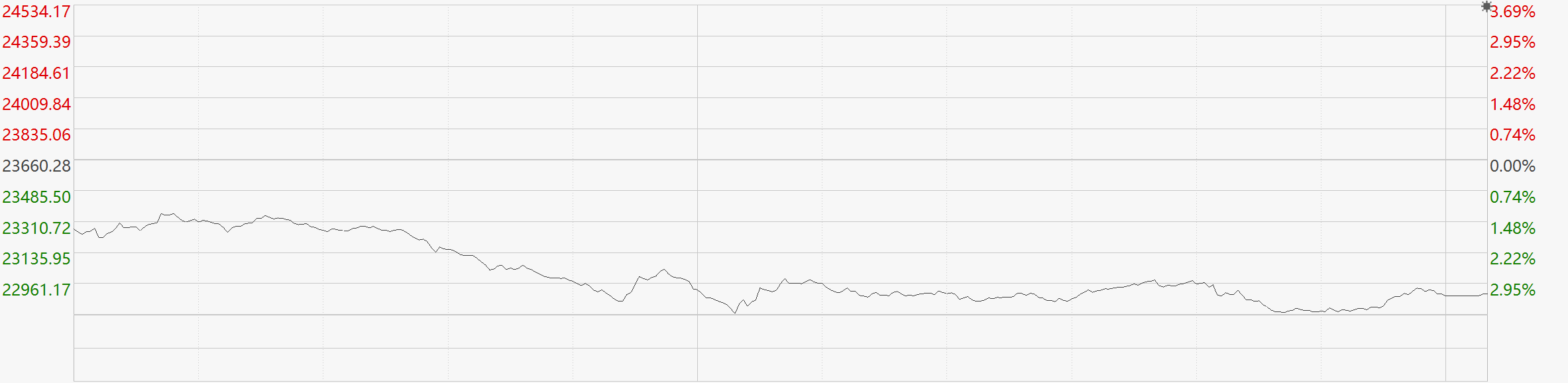 俄乌局势加剧 恒指下挫近800点 阿里巴巴跌幅超7%