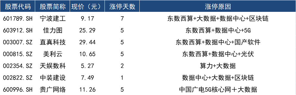 涨停复盘 