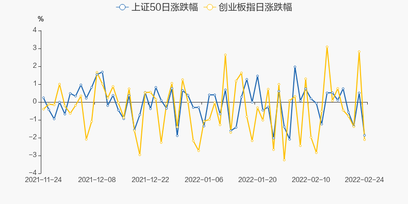 两市2月24日成交1.37万亿，44股涨停（附10大活跃股）