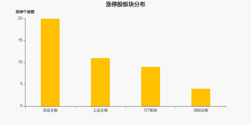 两市2月24日成交1.37万亿，44股涨停（附10大活跃股）