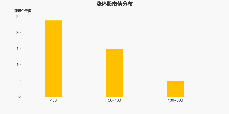 两市2月24日成交1.37万亿，44股涨停（附10大活跃股）