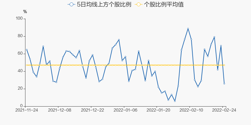 两市2月24日成交1.37万亿，44股涨停（附10大活跃股）