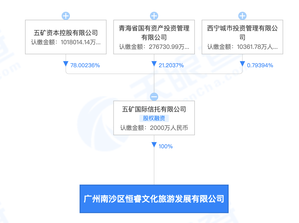 恒大退出广州南沙恒大童世界项目，央企五矿集团接手