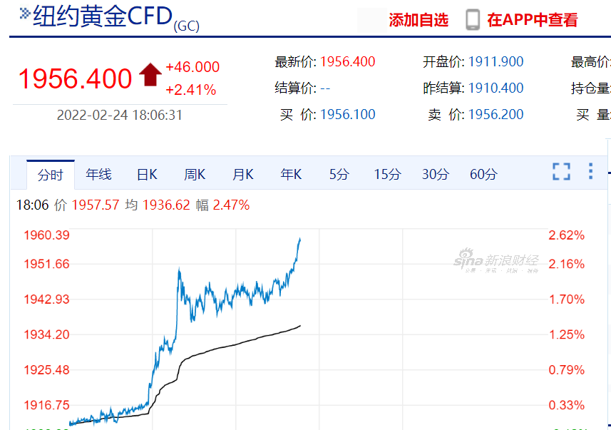 全球市场巨震！俄罗斯RTS指数一度大跌50%，俄央行出手！欧洲天然气飞涨40%，原油涨破100美元