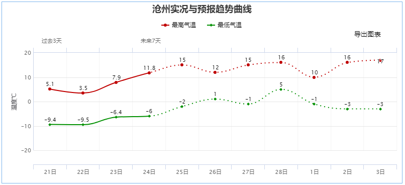 限行丨升温，直冲15℃！丨沧州市直事业单位部分岗位招聘计划取消