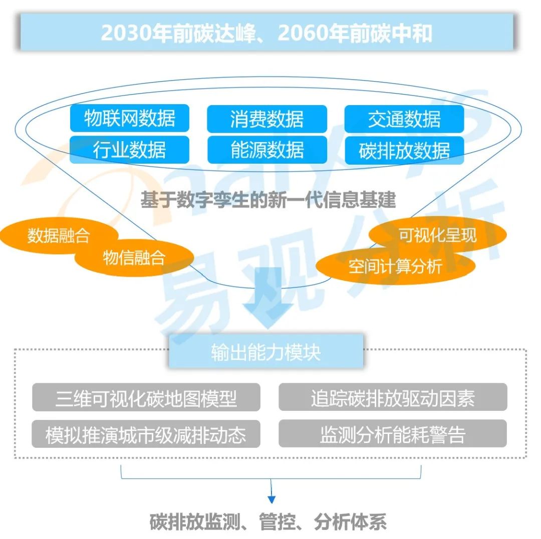 2022年中国数字孪生城市市场分析：孪生城市产业经济全域协作