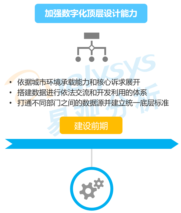 2022年中国数字孪生城市市场分析：孪生城市产业经济全域协作