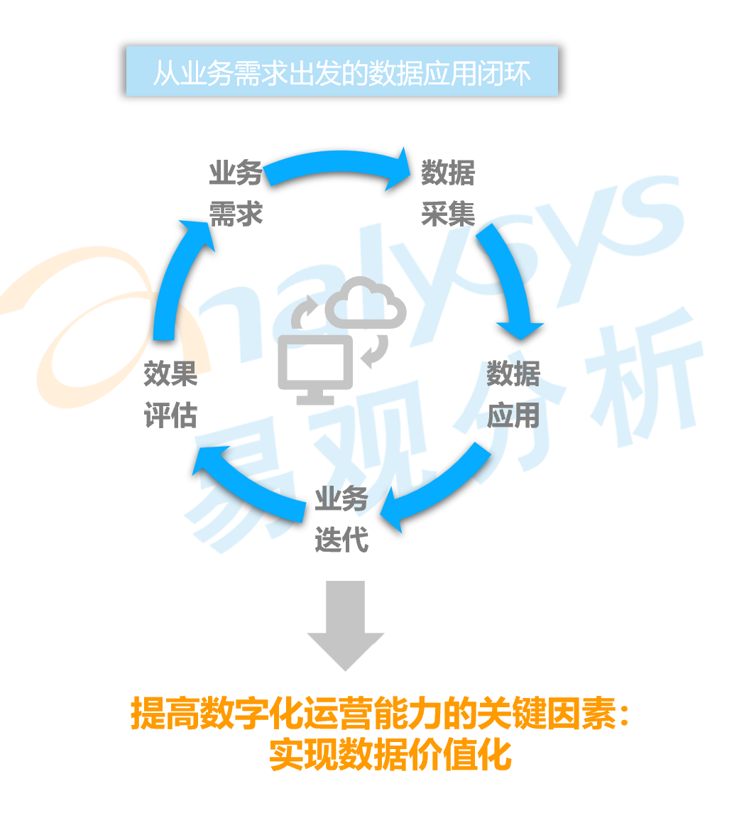 2022年中国数字孪生城市市场分析：孪生城市产业经济全域协作