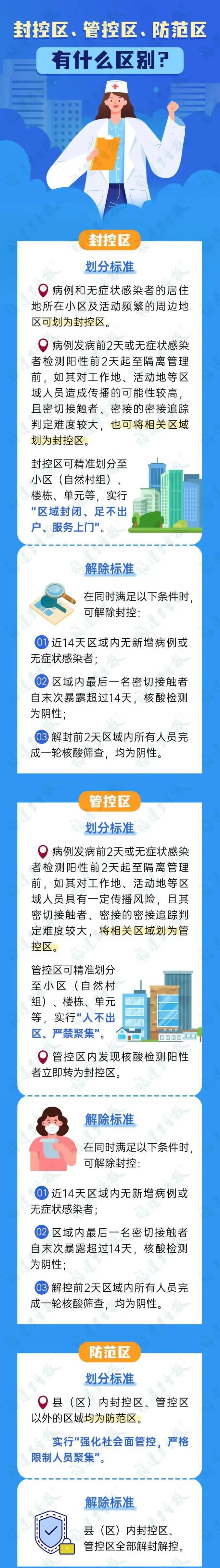 太原市尖草坪区实行全域防范区管理；太谷区、榆社县发布确诊病例密接者活动轨迹；太谷实行交通禁行管控措施