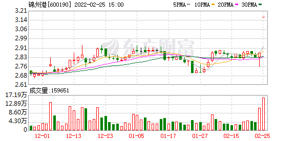 锦州港（600190）龙虎榜揭秘（03-14）