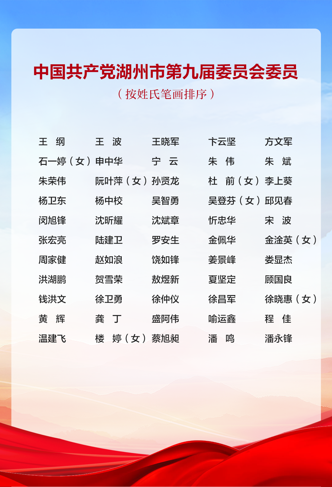 中国共产党湖州市第九届委员会书记、副书记、常务委员会委员、委员、候补委员名单