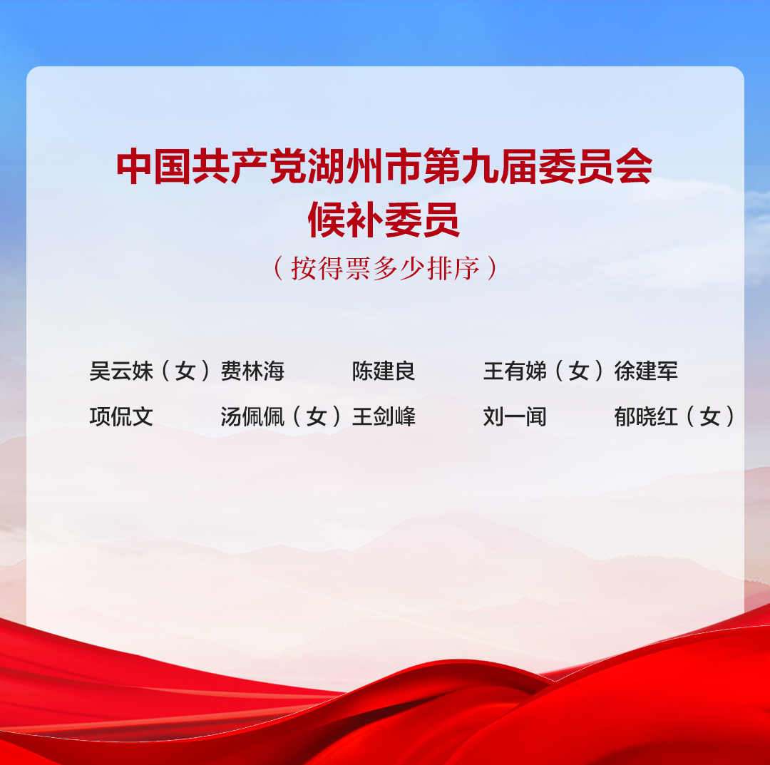 中国共产党湖州市第九届委员会书记、副书记、常务委员会委员、委员、候补委员名单