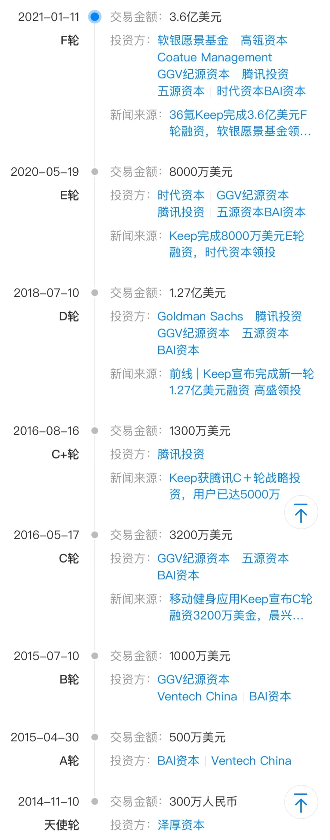 3年亏12亿，Keep没有盈利自由