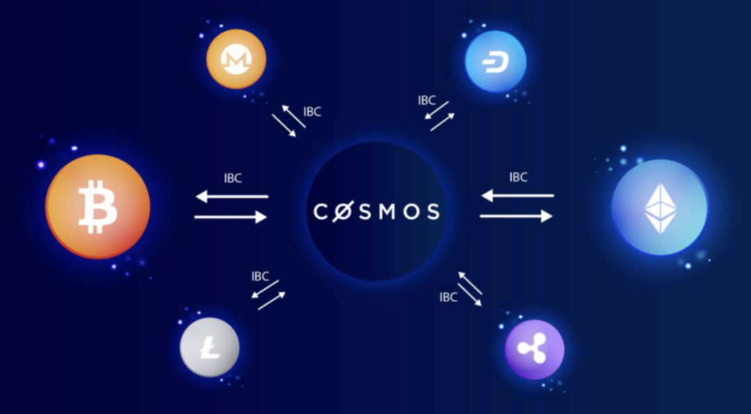Cosmos能否突出重围，引领多链宇宙未来？