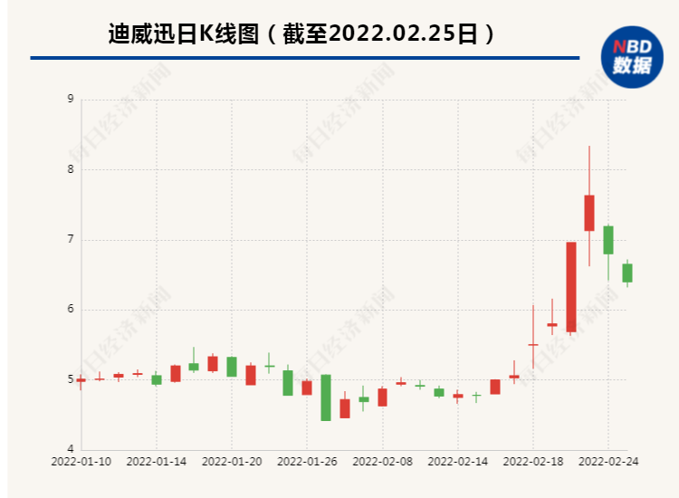 cba广厦是哪个城市的区号(迪威迅上亿资金“迷局”调查丨应收账款方背后浮现控股股东、上市公司前监事身影)