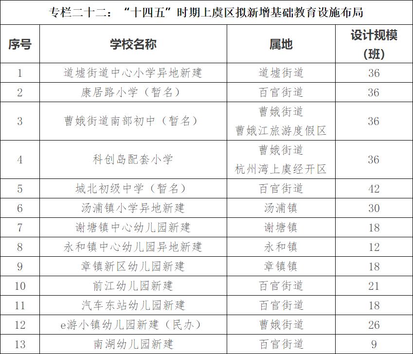 绍兴市上虞区百官重华小学综合楼新建工程(图2)