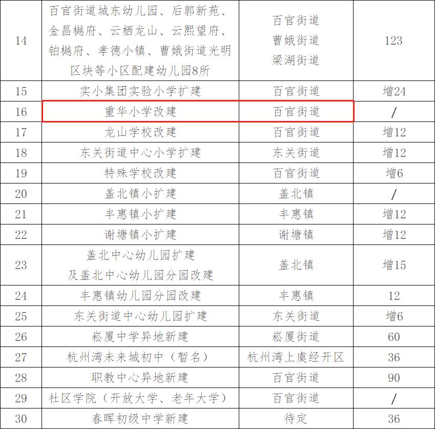 绍兴市上虞区百官重华小学综合楼新建工程(图3)