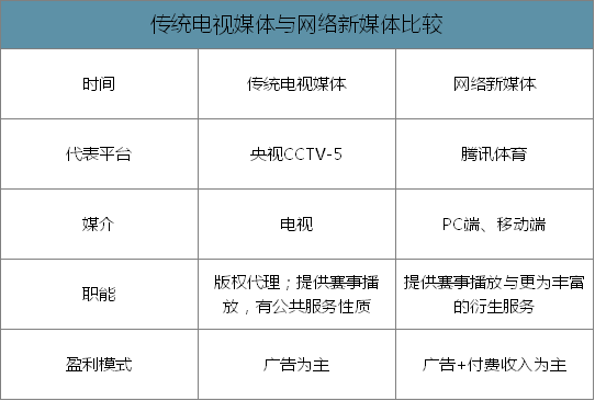 微博如何挂世界杯国旗(体育赛事版权“烽烟”再起)