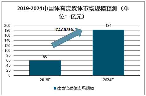 微博如何挂世界杯国旗(体育赛事版权“烽烟”再起)