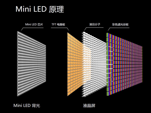 MiniLED 显示器究竟可以有多亮？—HKC PG27P5U