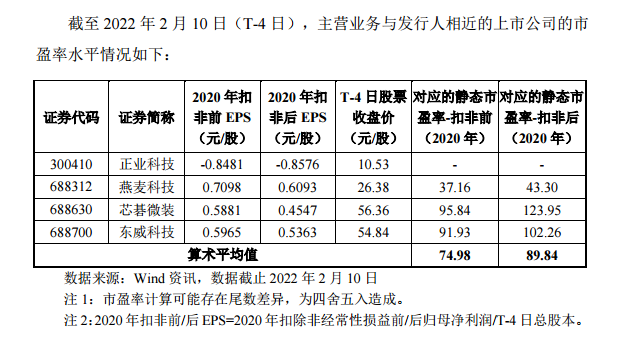 虎年首只“上市首日破发股”，大族数控开盘跌超15%，首发市盈率破百
