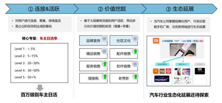 积分体系（二）：“道”，车企APP积分体系价值定位与整体规划