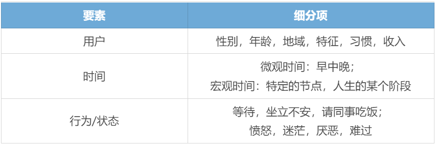 5000字方法论：如何找到运营的抓手，驱动业务高效运转？