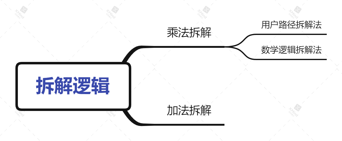 5000字方法论：如何找到运营的抓手，驱动业务高效运转？