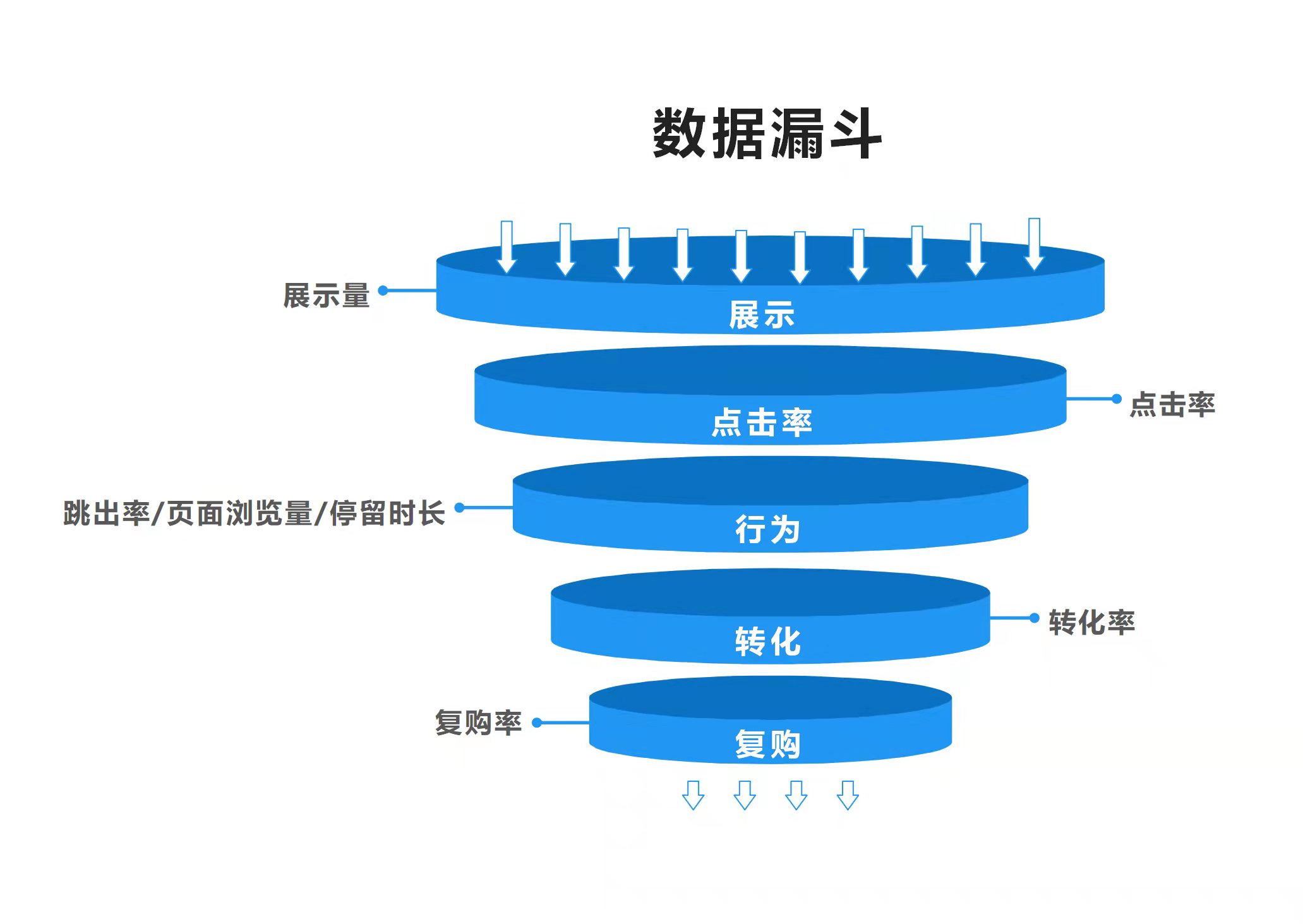 5000字方法论：如何找到运营的抓手，驱动业务高效运转？