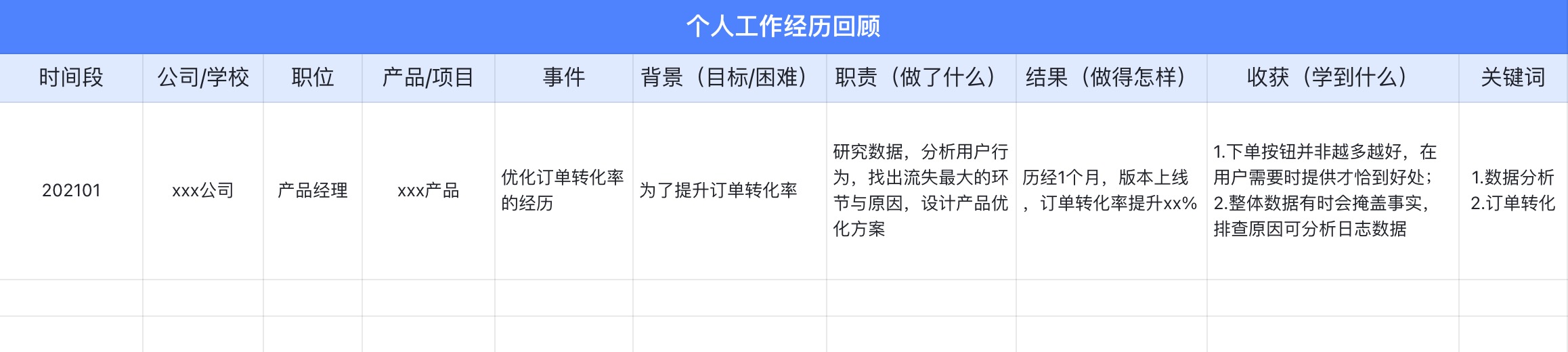 看过1000份简历，我总结了产品经理求职简历写法，帮你见到大厂面试官