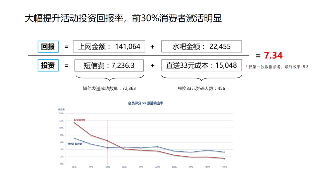 如何0花费，或是花最少的钱打造你的品牌？