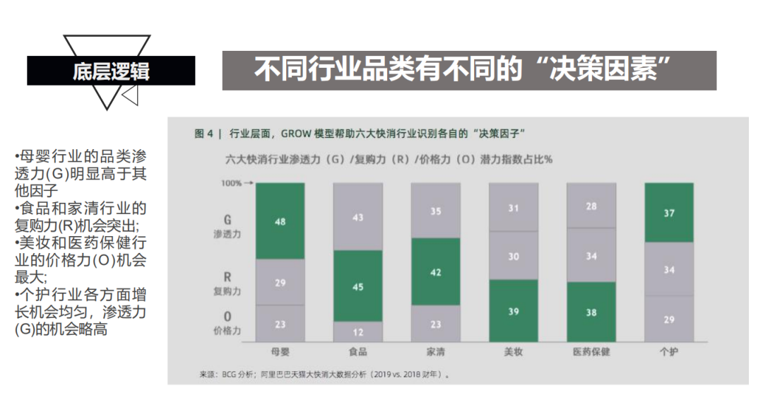 如何0花费，或是花最少的钱打造你的品牌？