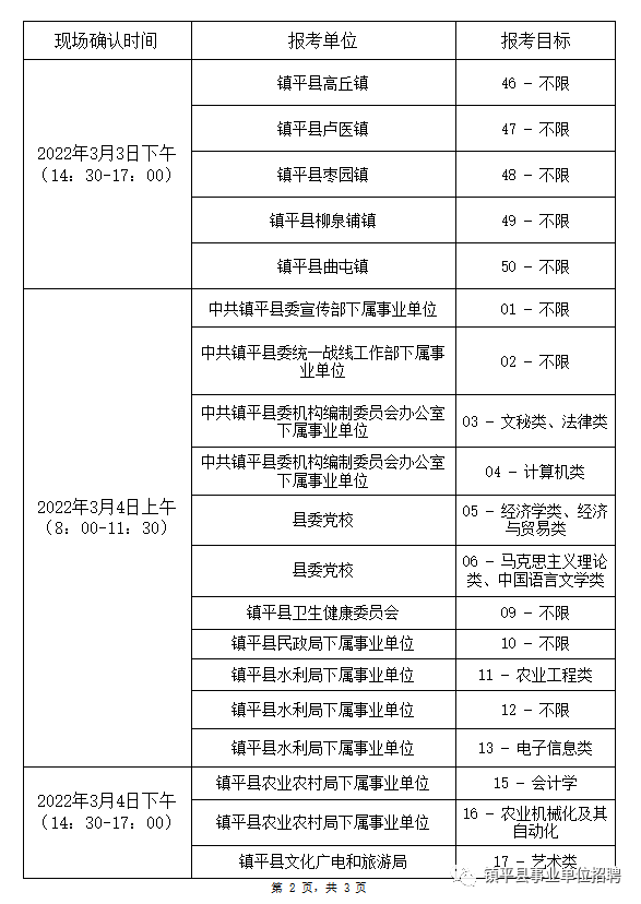 镇平招聘（镇平县2021年）