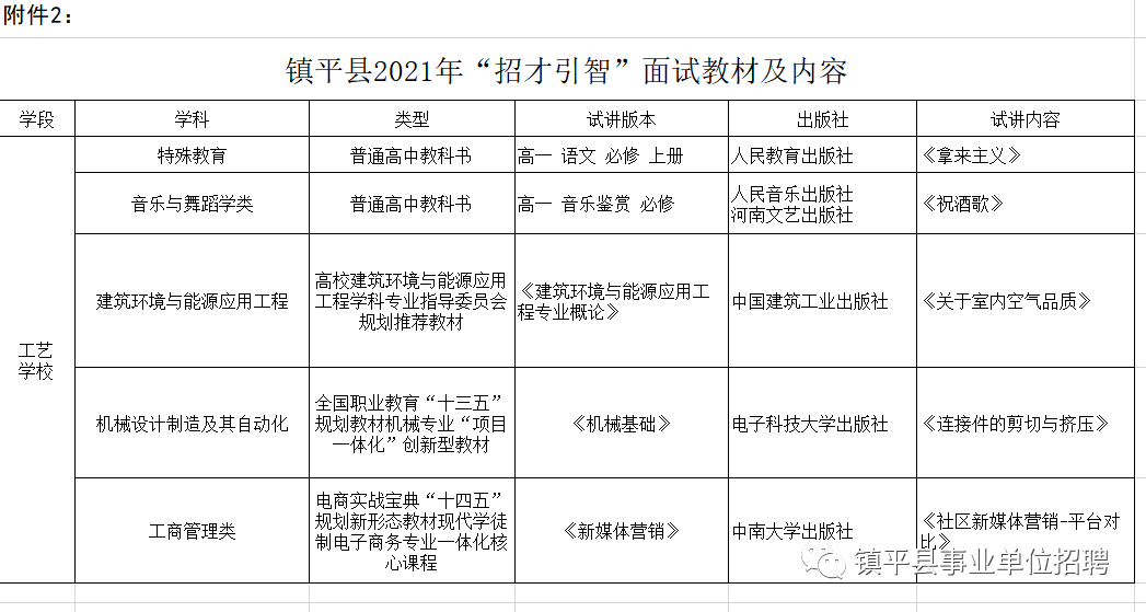 镇平招聘（镇平县2021年）