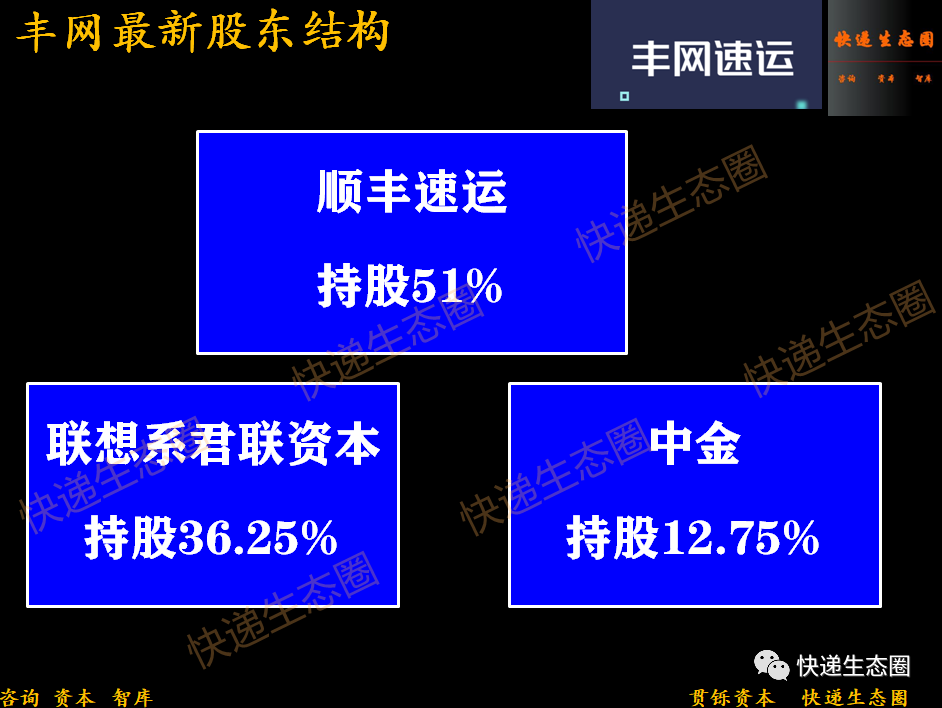 豐網布局提速！半個月在江蘇、遼寧、福建成立3家公司，已在12個省行動...
