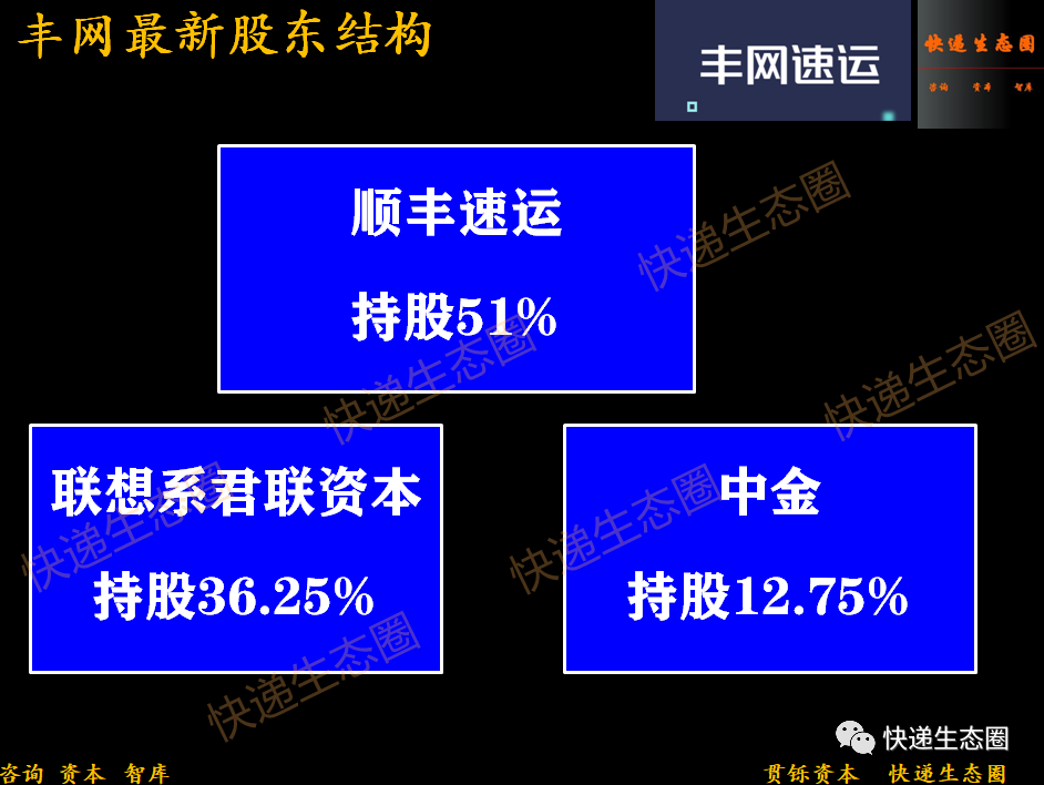 丰网布局提速！半个月在江苏、辽宁、福建成立3家公司，已在12个省行动...