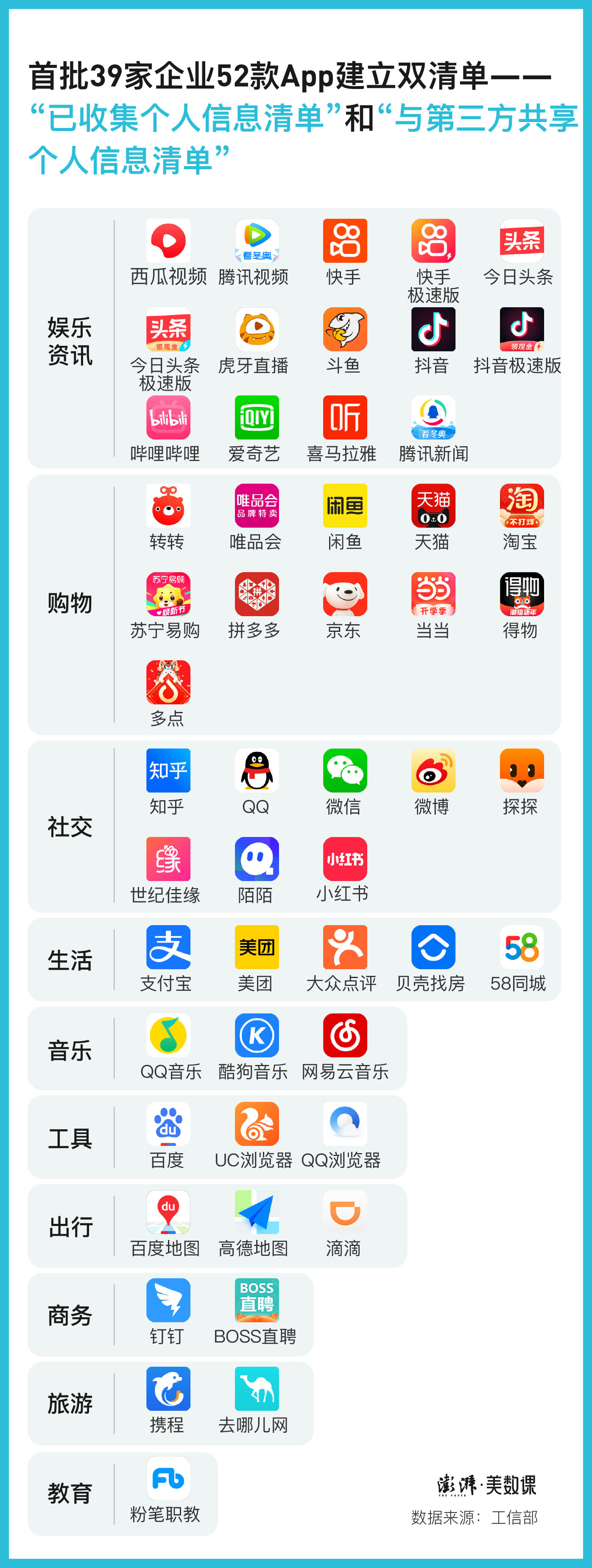 精准推送背后的个人信息共享网络