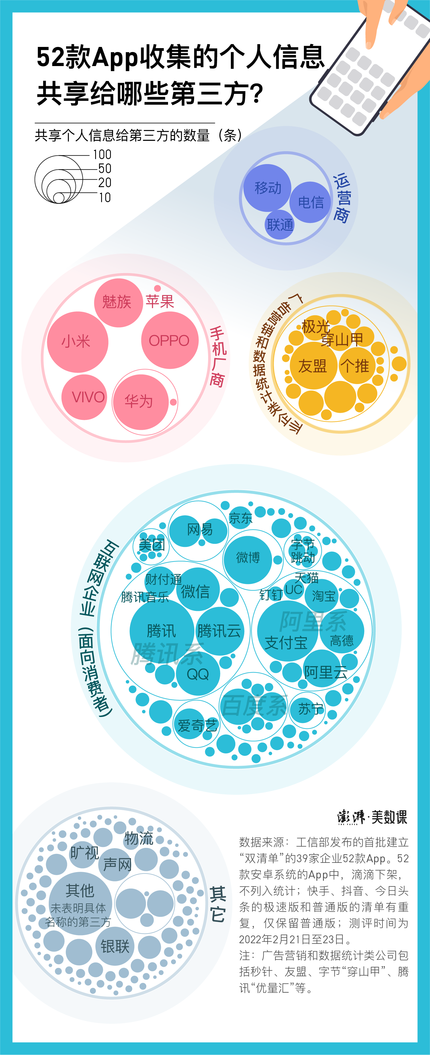 精准推送背后的个人信息共享网络