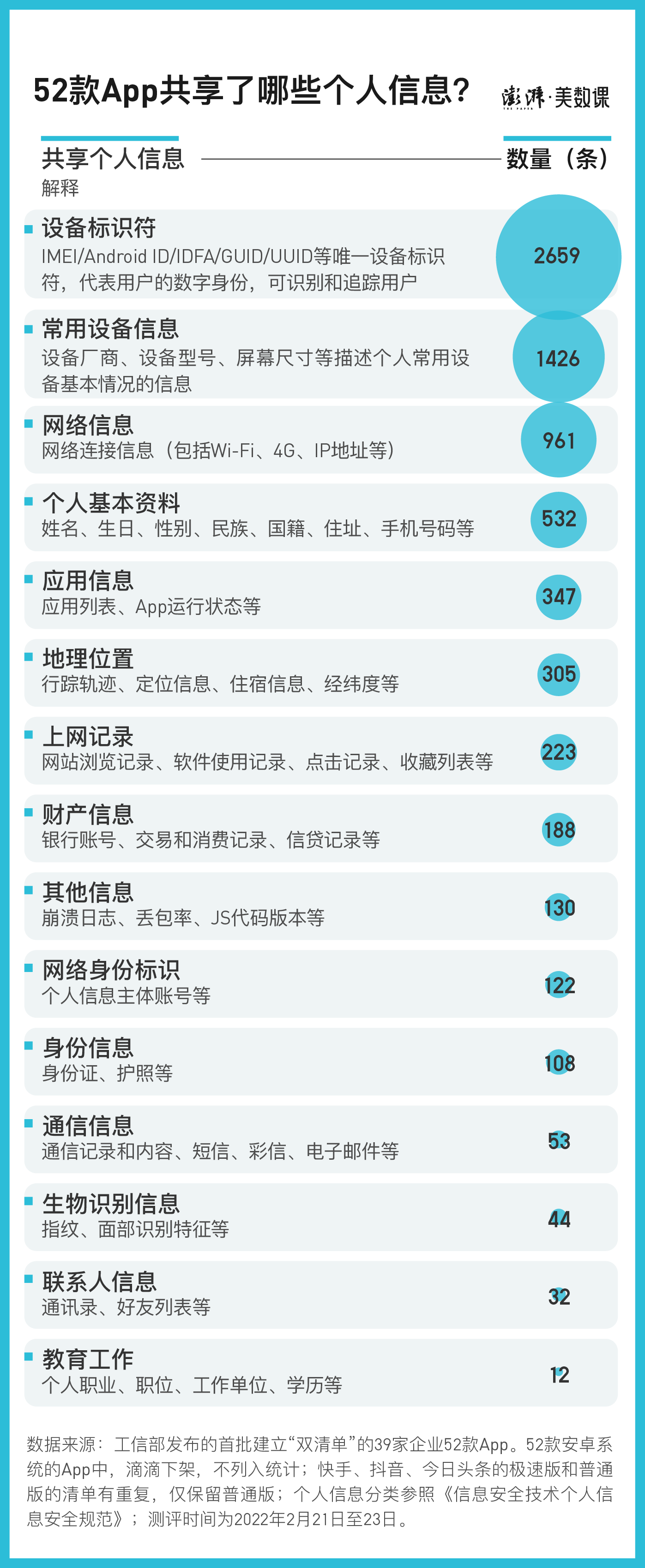 精准推送背后的个人信息共享网络