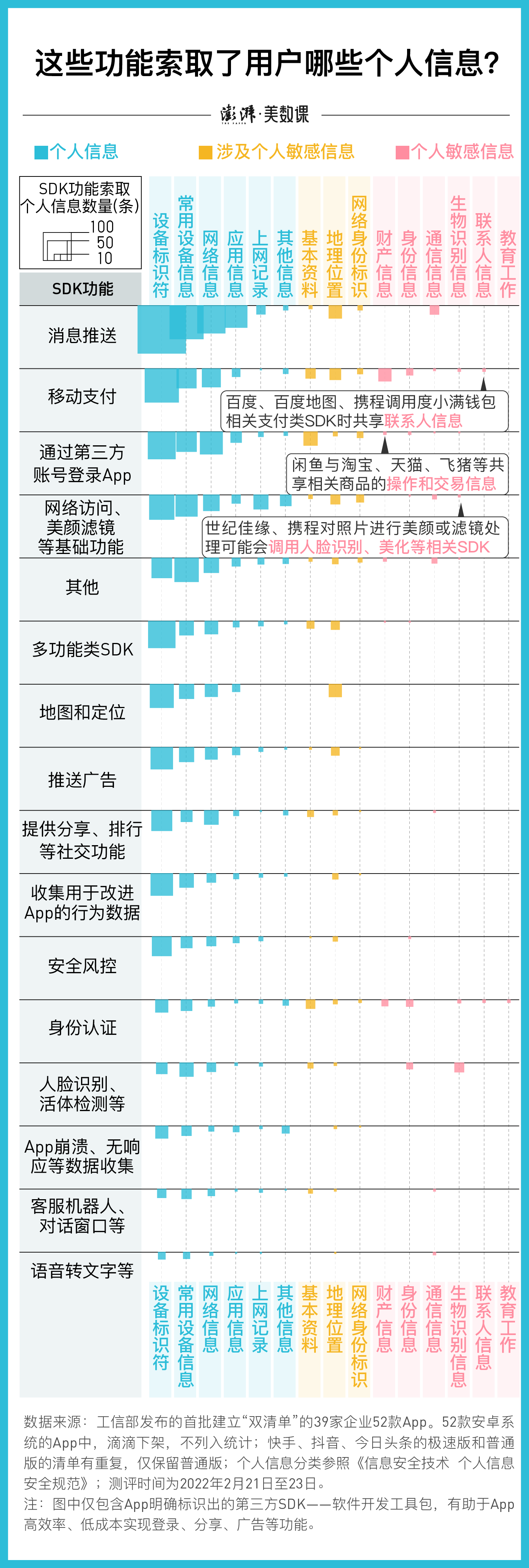 精准推送背后的个人信息共享网络