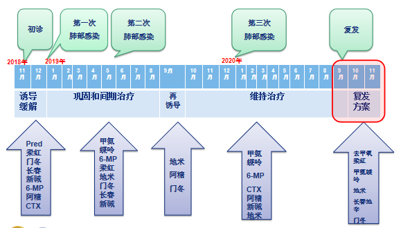 这个孩子，以前镇静没事，为何后来一镇静就发绀？