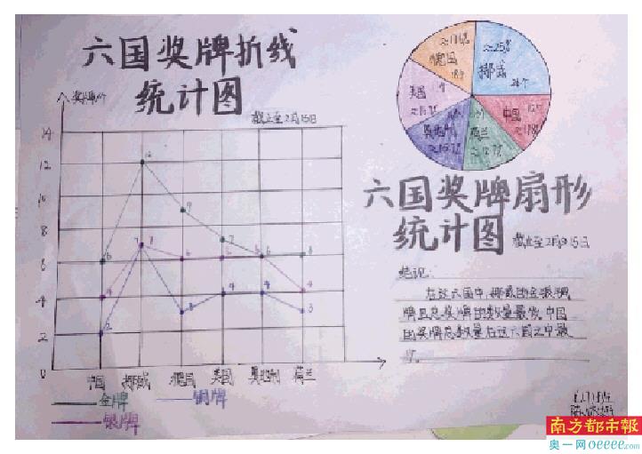 云劳动、玩飞镖、挖红薯、收花生……居家不停学，花式教学战疫情