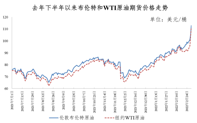 @所有车主！油价今晚要调整，加满一箱油将多花10元