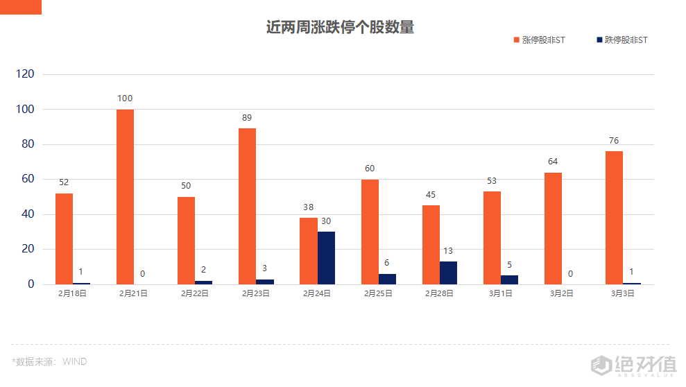 「股份能源」涨停板股票有哪些（准油股份、宁波能源6连板打开短线高度）