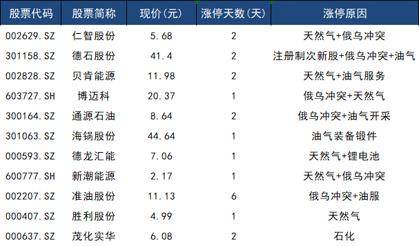 涨停复盘 